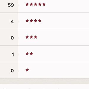 offers are always considered